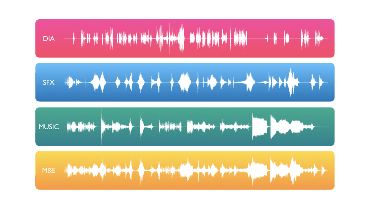 An image representing various audio stem files