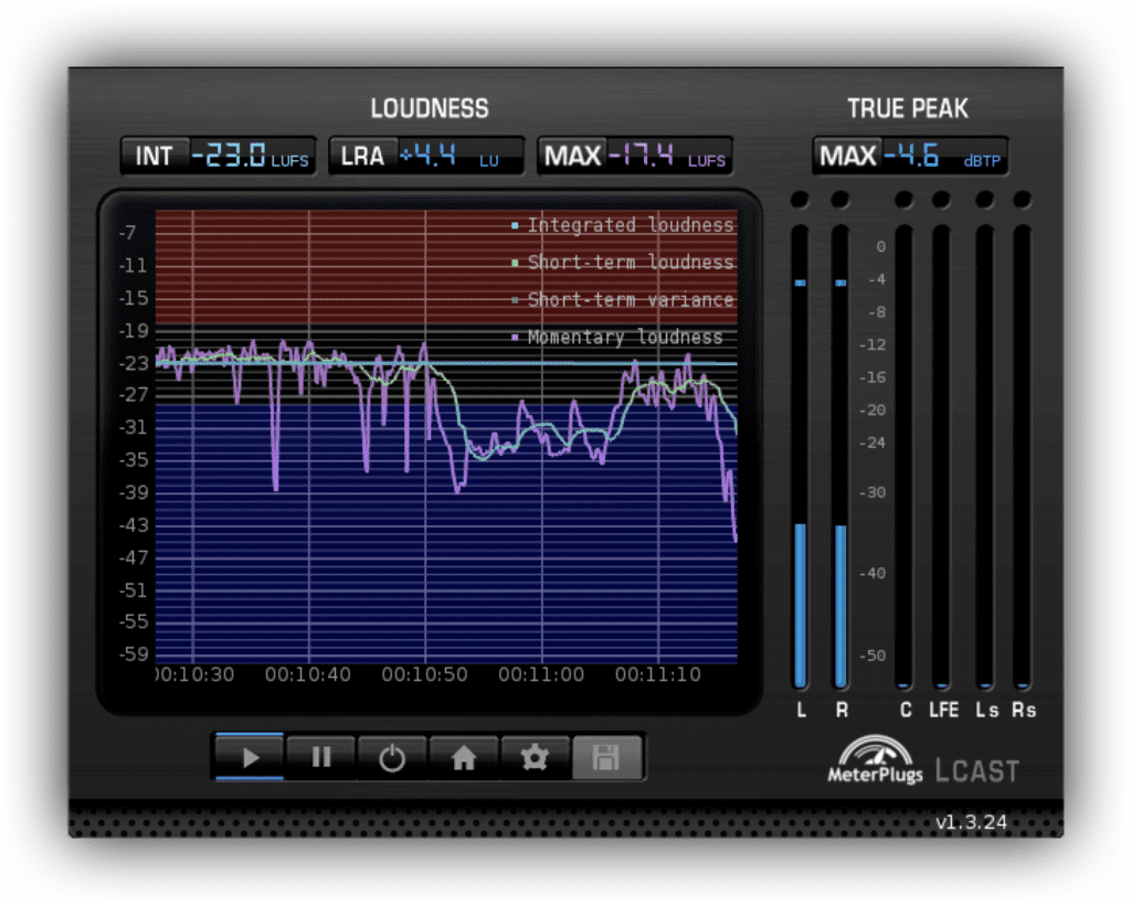 A loudness meter showing a graph of the programme volume over time. Numbers are shown for different values - Integrated Loudness, -23LUFS, LRA: +4.4LU, Max: -17.4 LUFS, True Peak Max: -4.6 dBTP.